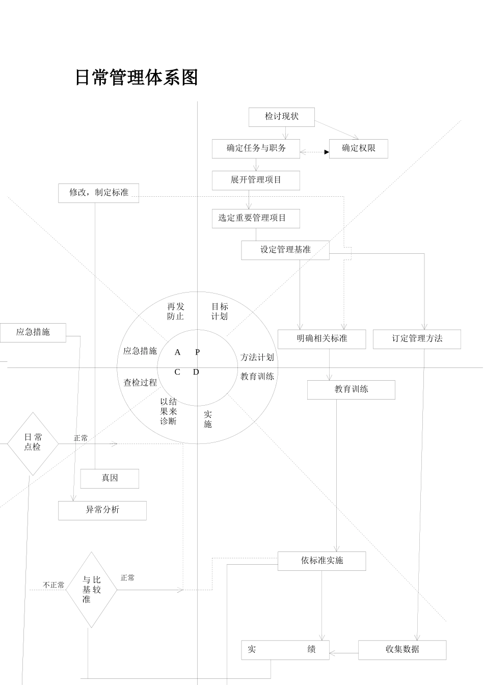 某企业部门日常管理_第2页