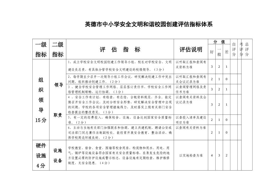 英德市中小学安全文明和谐校园创建评估指标体系_第1页