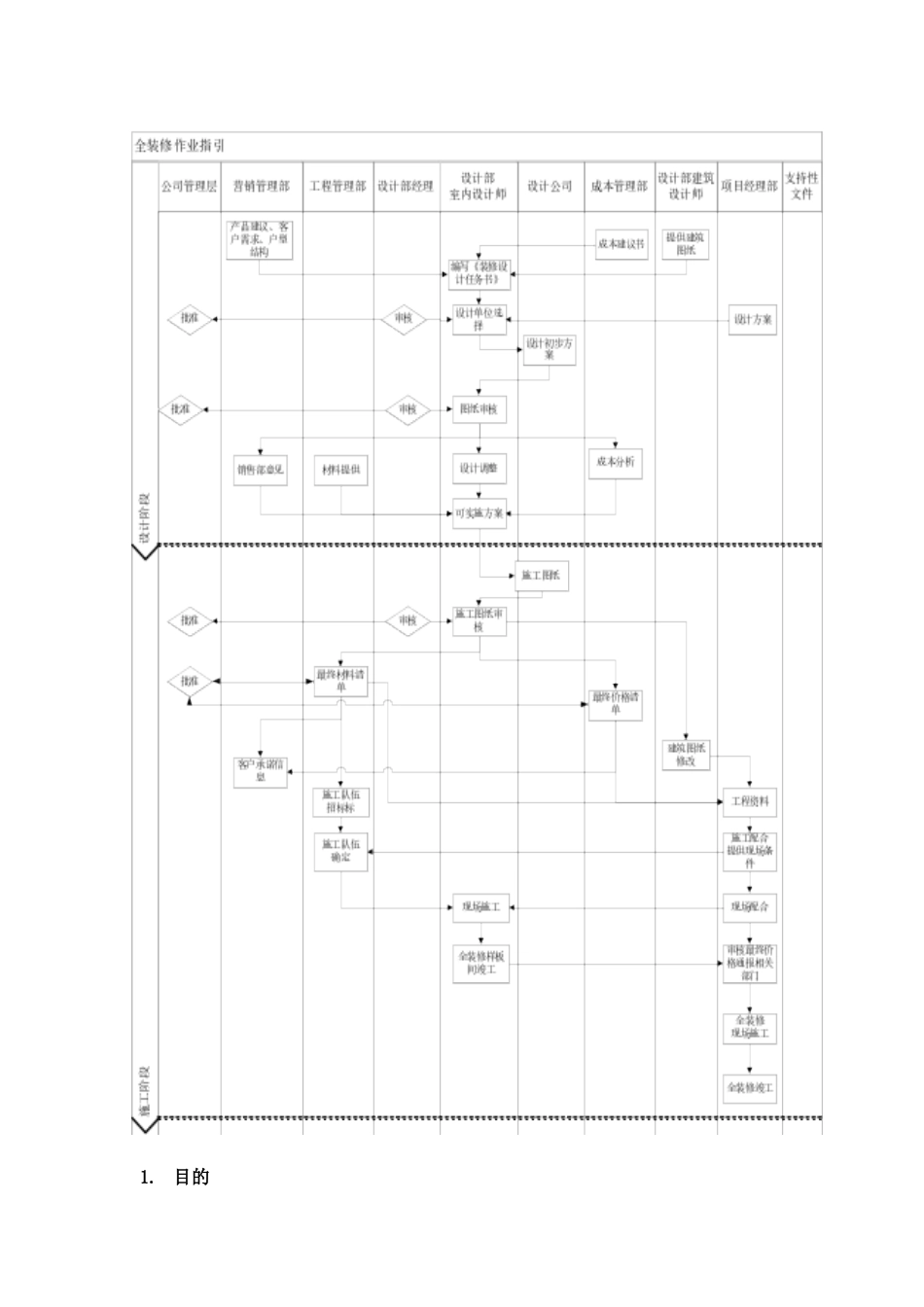 VKSY-WI-SJ010全装修作业指引_第3页