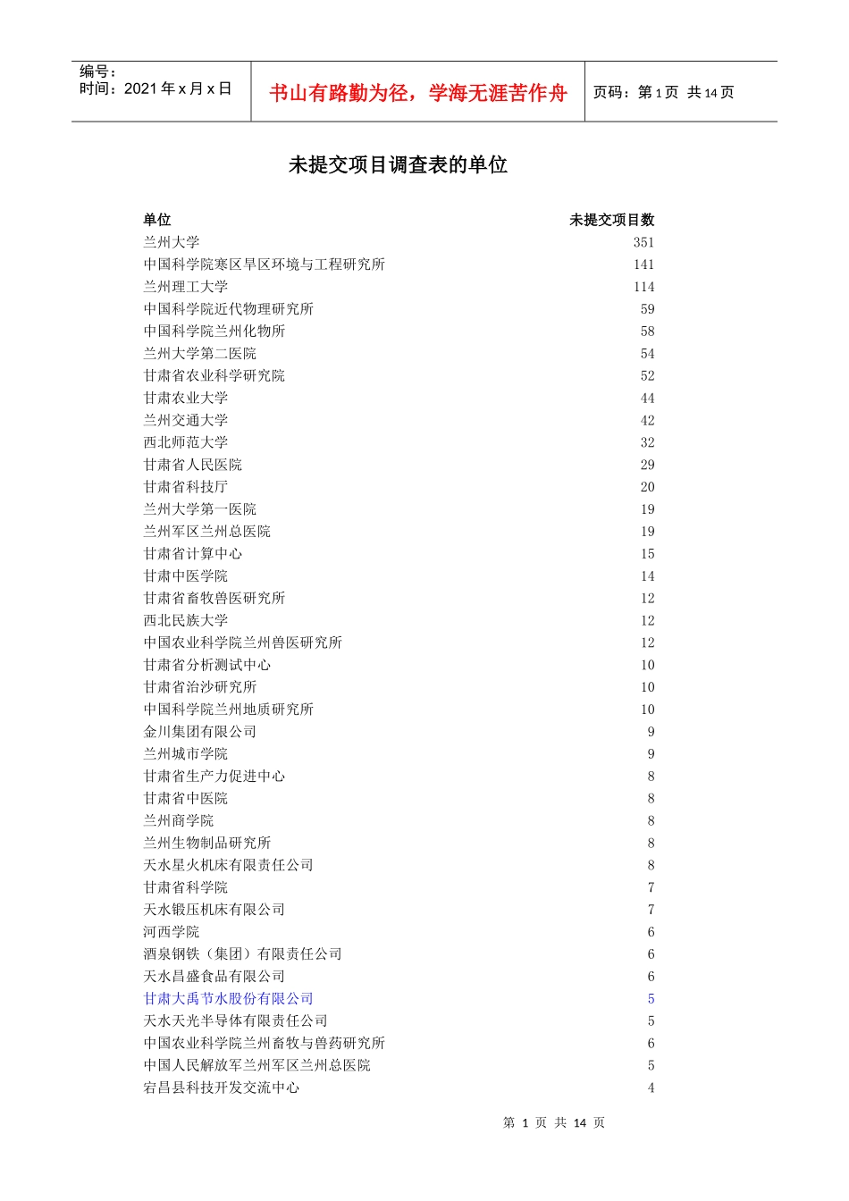 未提交项目调查表的单位_第1页
