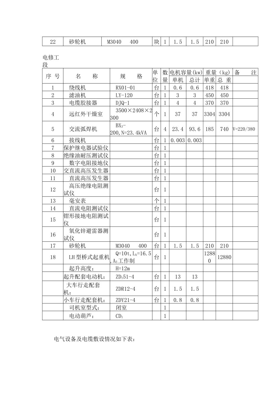 重庆某车间机电设备安装工程施工组织设计_第2页