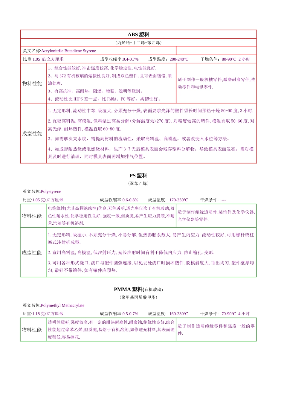 塑胶相关品管资料_第1页