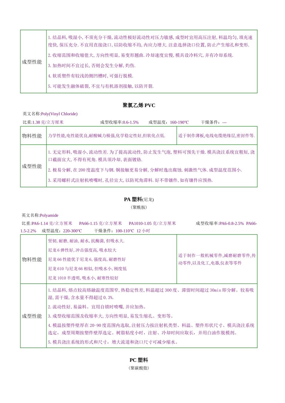 塑胶相关品管资料_第3页