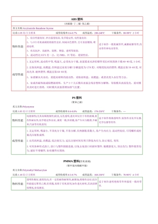 塑胶相关品管资料