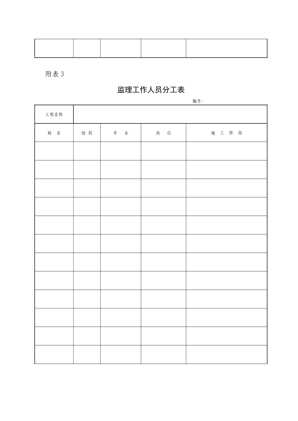 生产管理、施工方案与组织设计表格大全_第3页