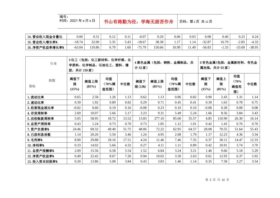 某上市公司财务指标指数_第2页