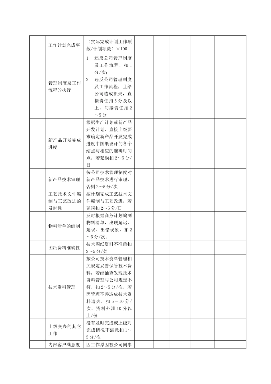 某生产企业产品工程师绩效考核表_第2页