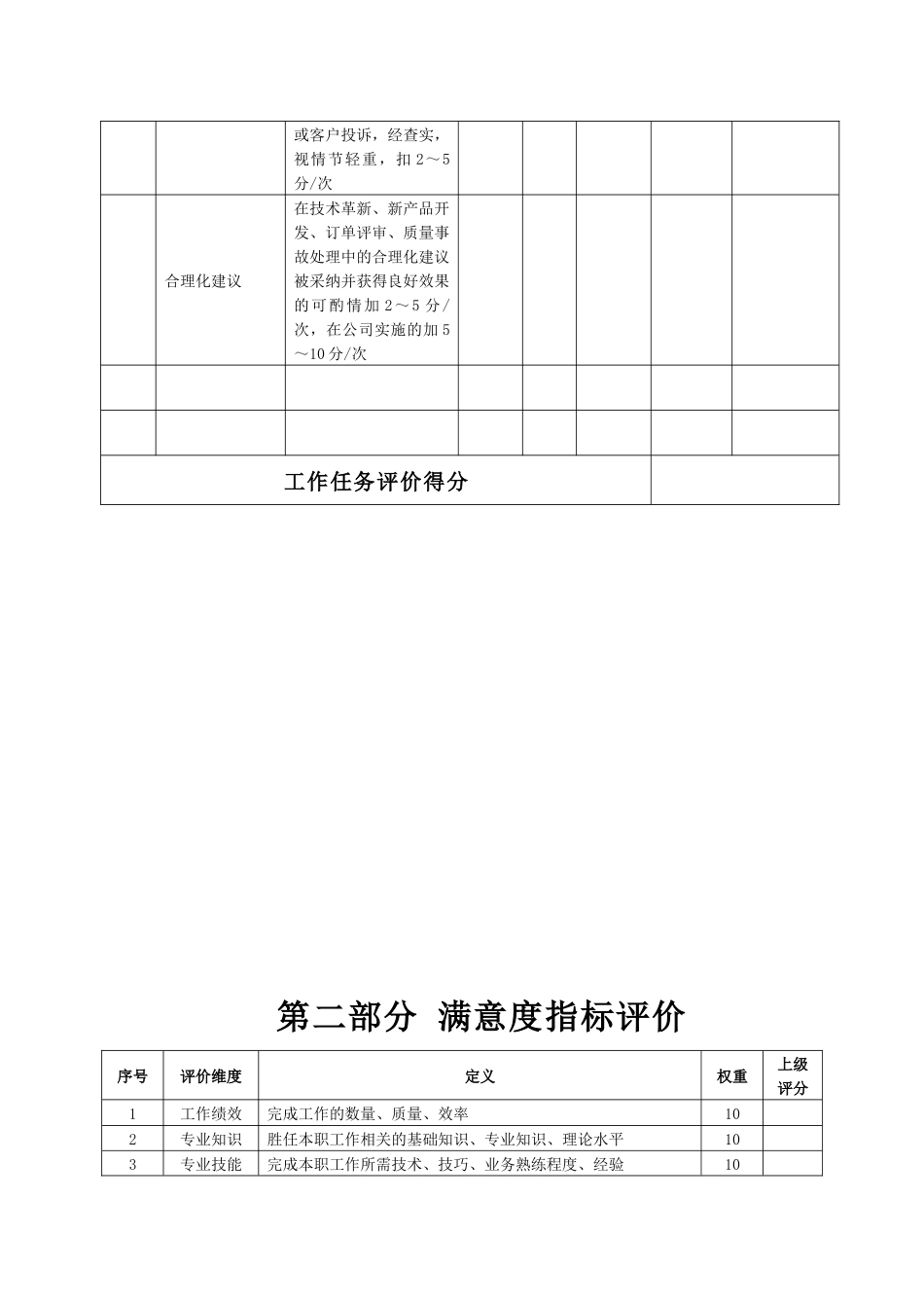 某生产企业产品工程师绩效考核表_第3页