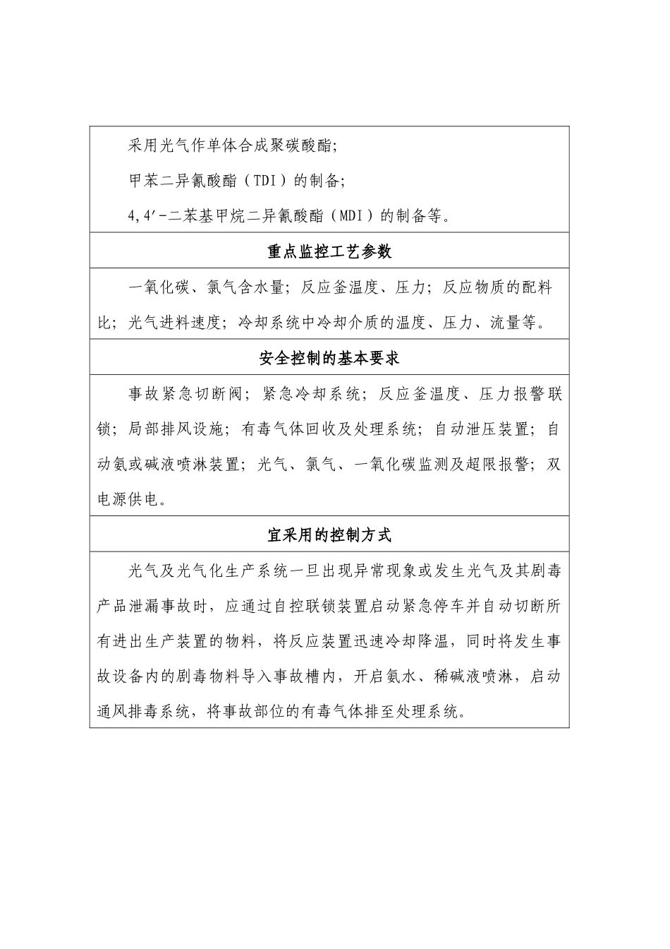 高危工艺分析表_第2页