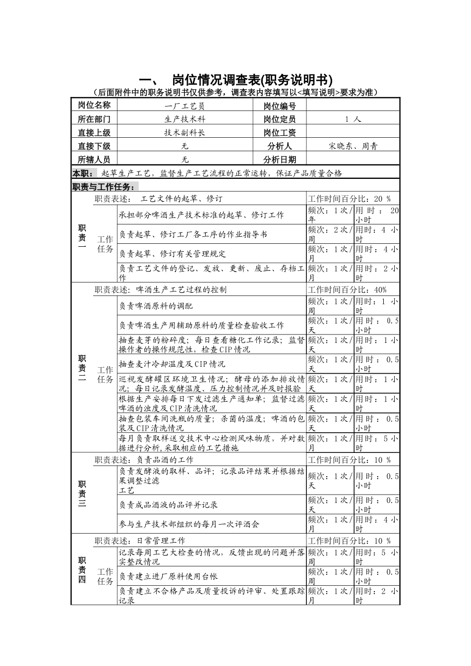 一厂工艺员岗_第1页