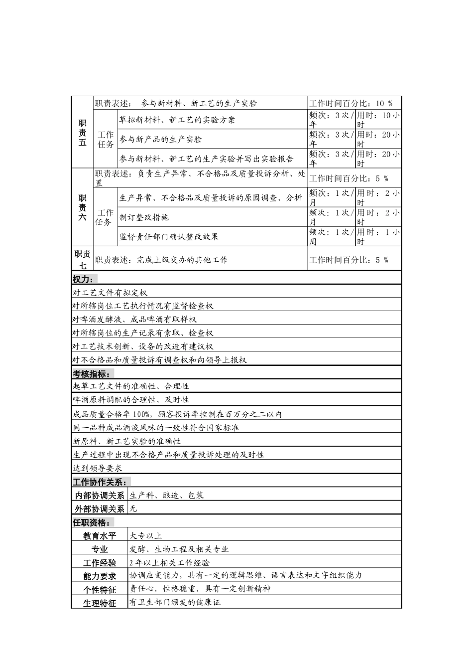 一厂工艺员岗_第2页