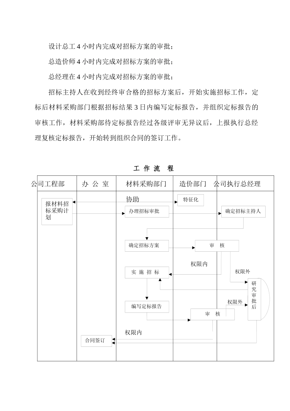 材料招标实施方案_第3页