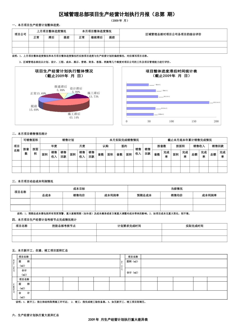 区域管理总部项目生产经营计划执行月报_第1页