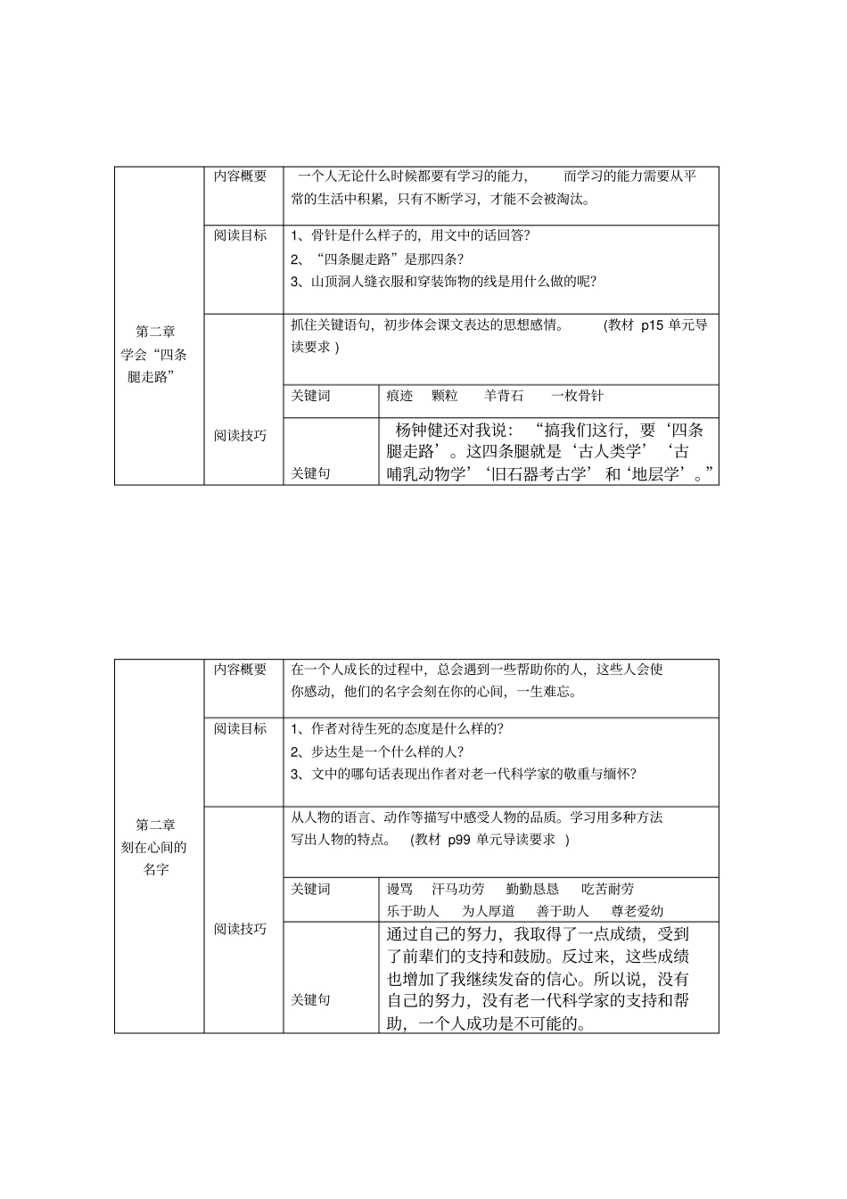 1_人类演化的历程误删_第3页