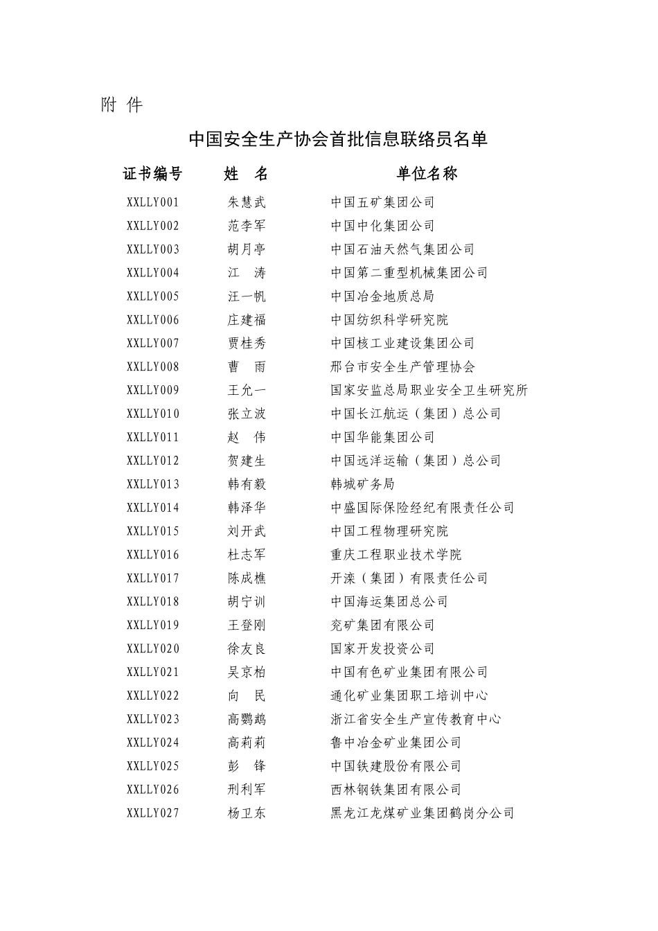 中国安全生产协会首批信息联络员名单_第1页