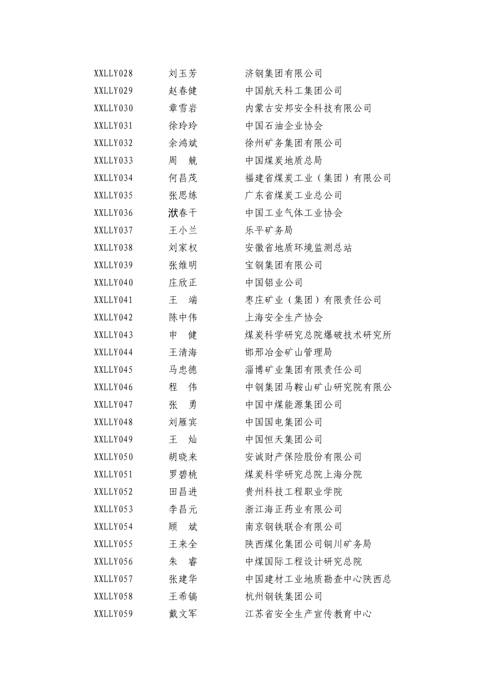 中国安全生产协会首批信息联络员名单_第2页