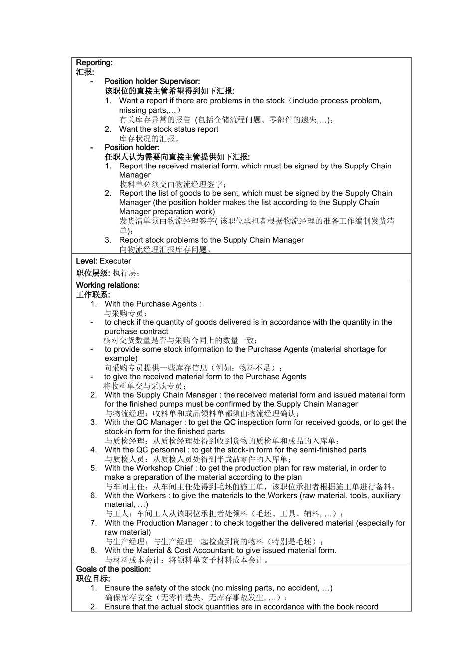 物料仓库管理员岗位说明书_第2页