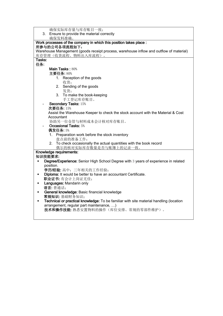物料仓库管理员岗位说明书_第3页