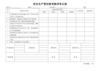 安全生产责任制考核评审记录