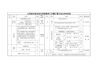 山西综合职业技术学院教师工作量计算方法及学时标准
