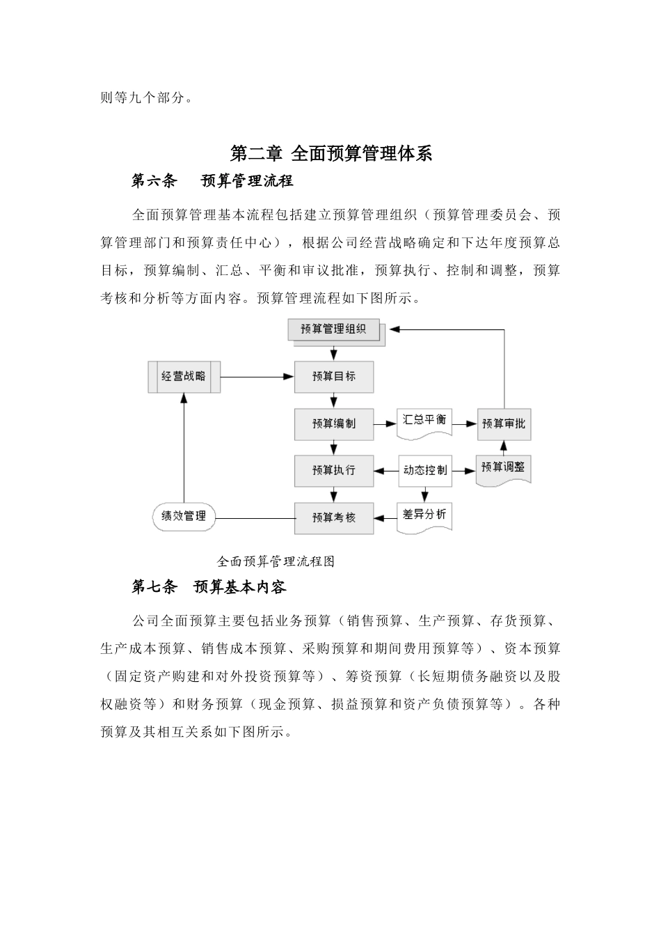 某企业全面预算管理制度研讨_第3页