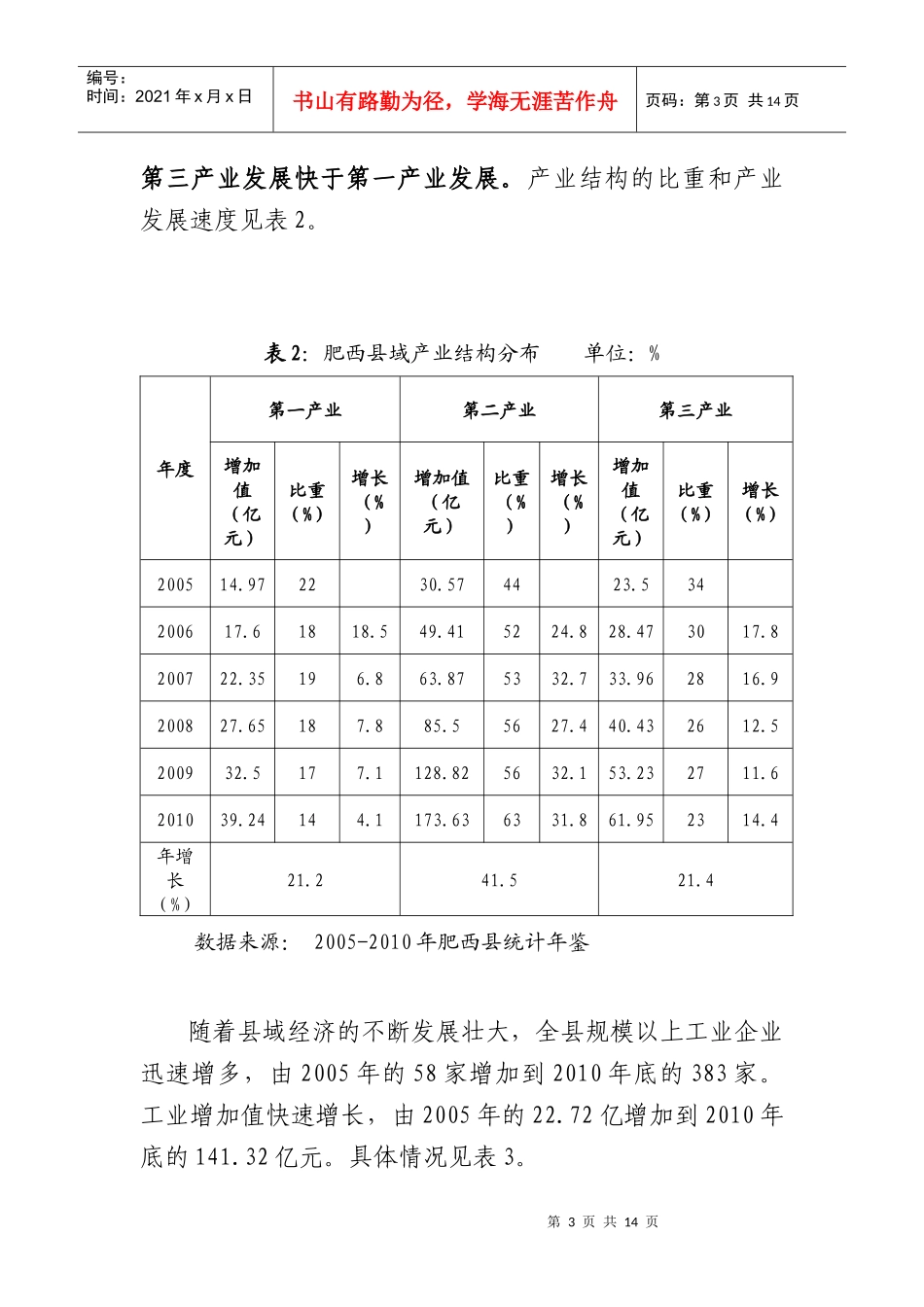 期间县域经济快速发展成果综述(全市发改系统研究成果评选稿)_第3页