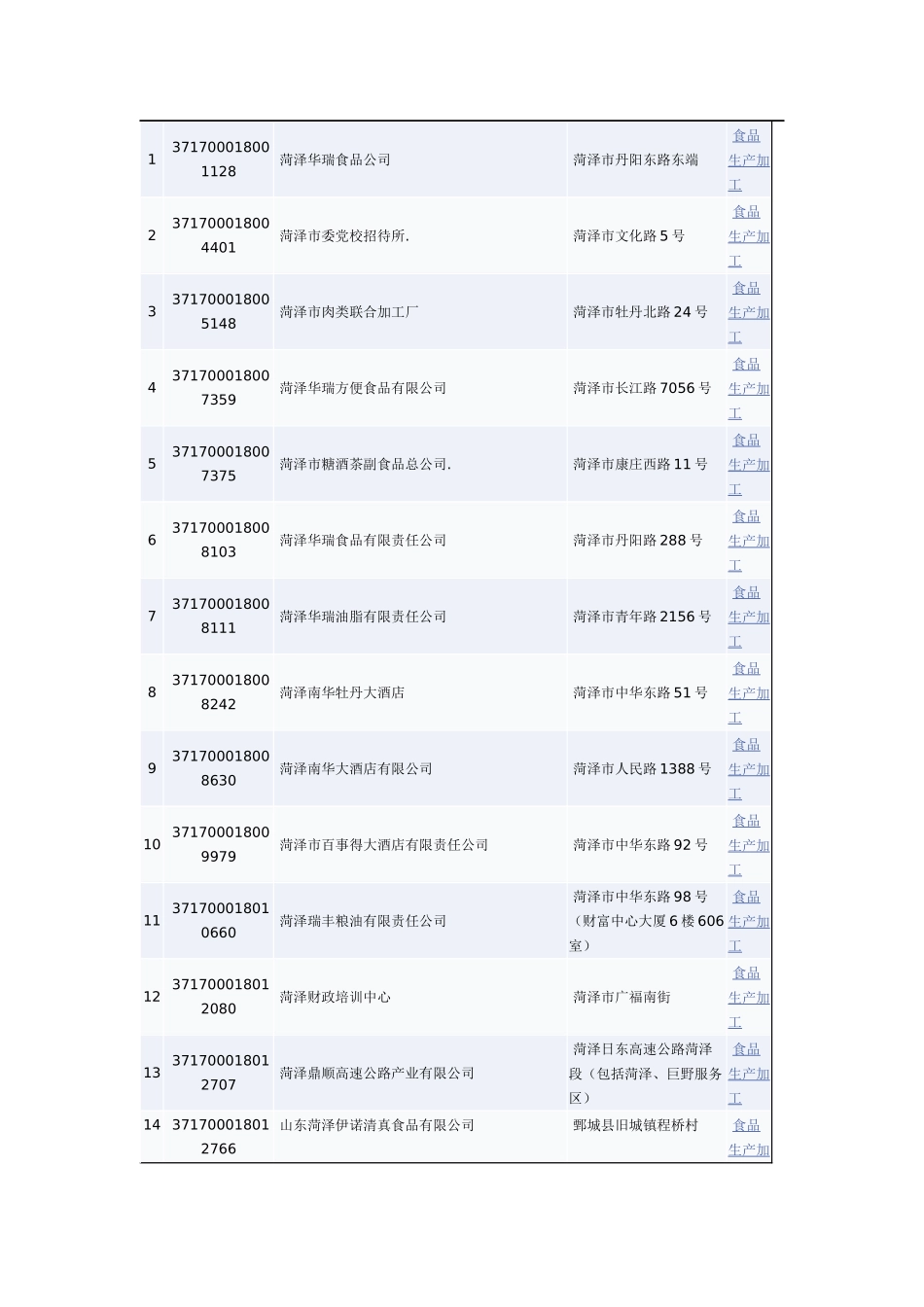 食品生产加工_第1页