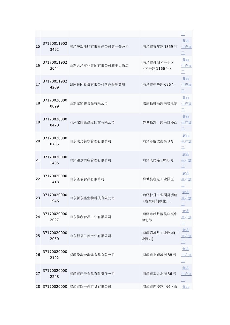 食品生产加工_第2页