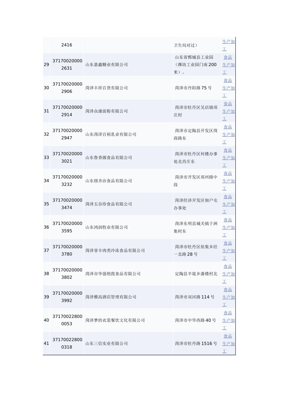 食品生产加工_第3页