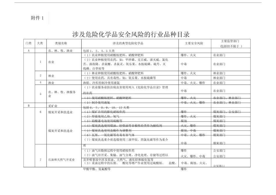 (完整版)涉及危险化学品安全风险的行业品种目录.doc_第1页