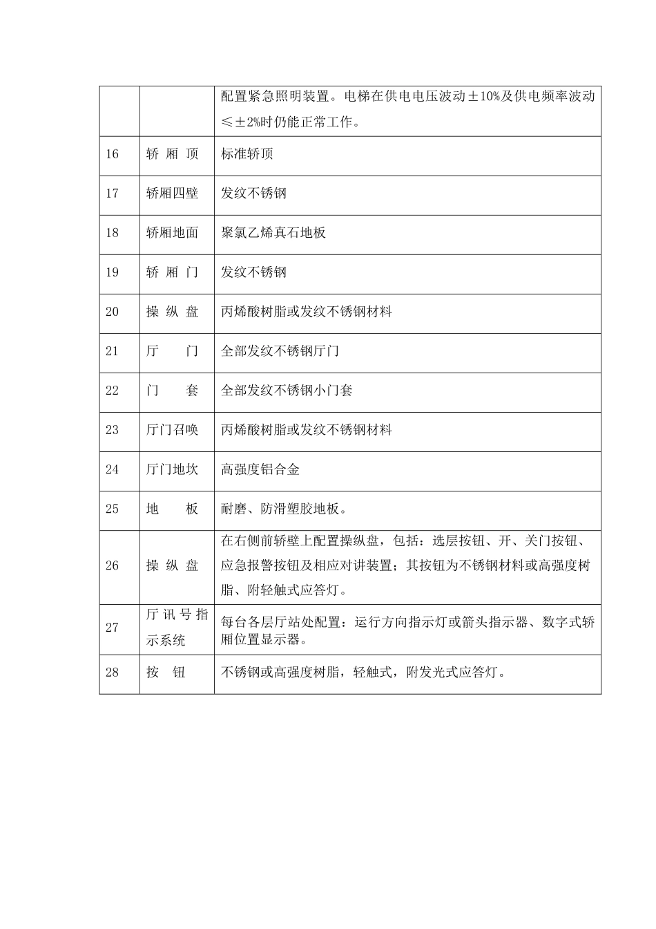 电梯技术标准与要求_第3页