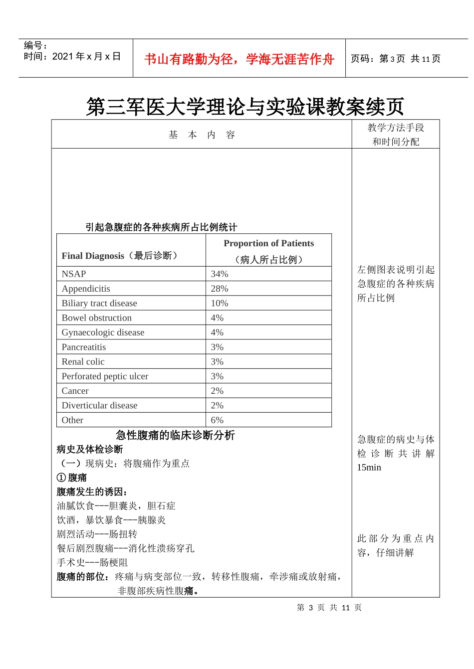 杨桦_急腹症的诊断与鉴别诊断22doc-新桥医院-新桥医_第3页