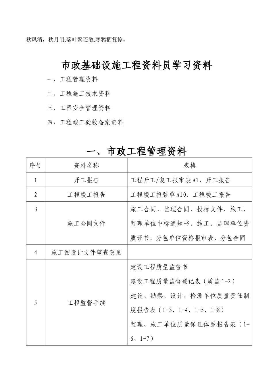 Imvipk市政工程施工技术资料组卷要求_第1页
