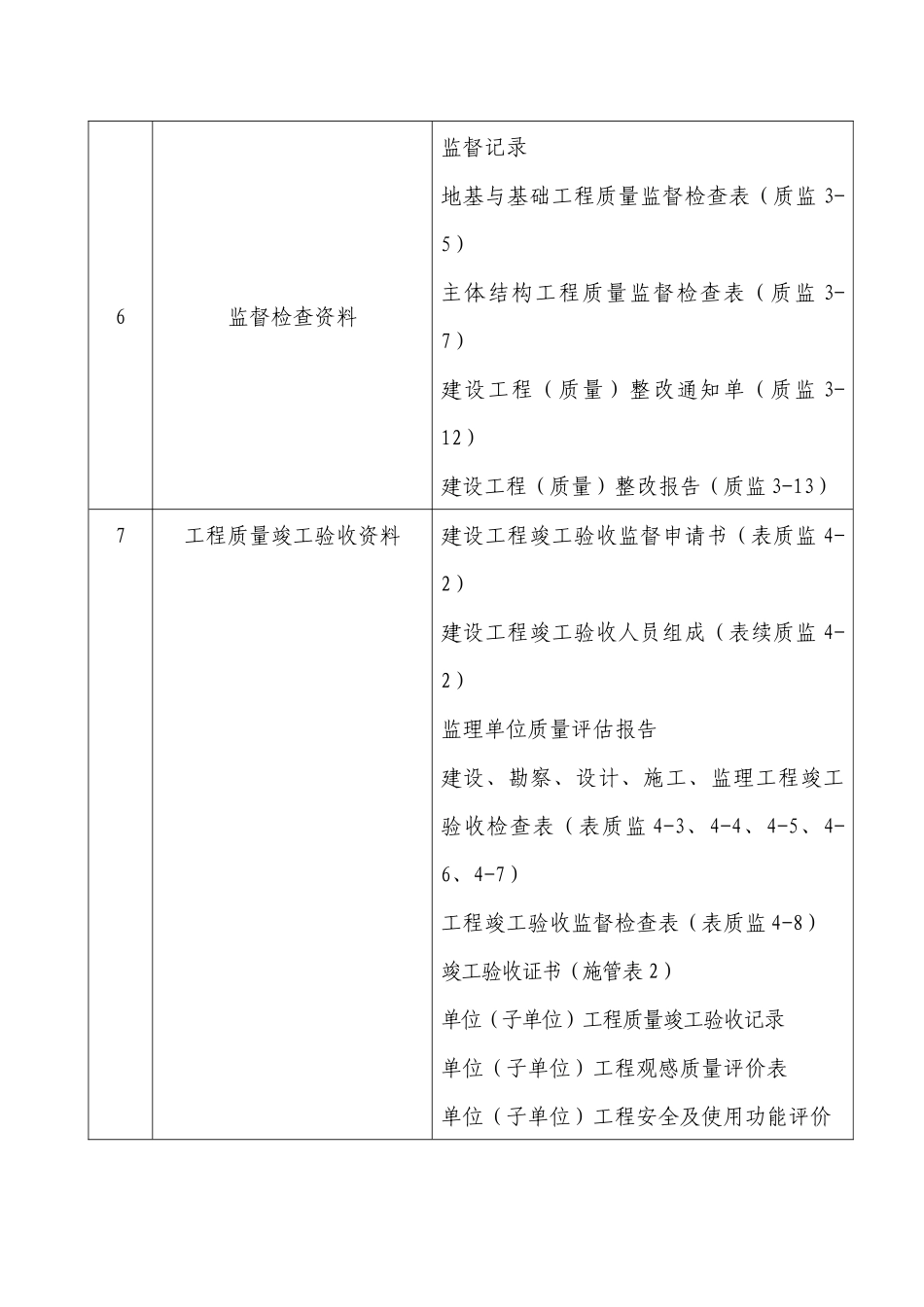 Imvipk市政工程施工技术资料组卷要求_第2页