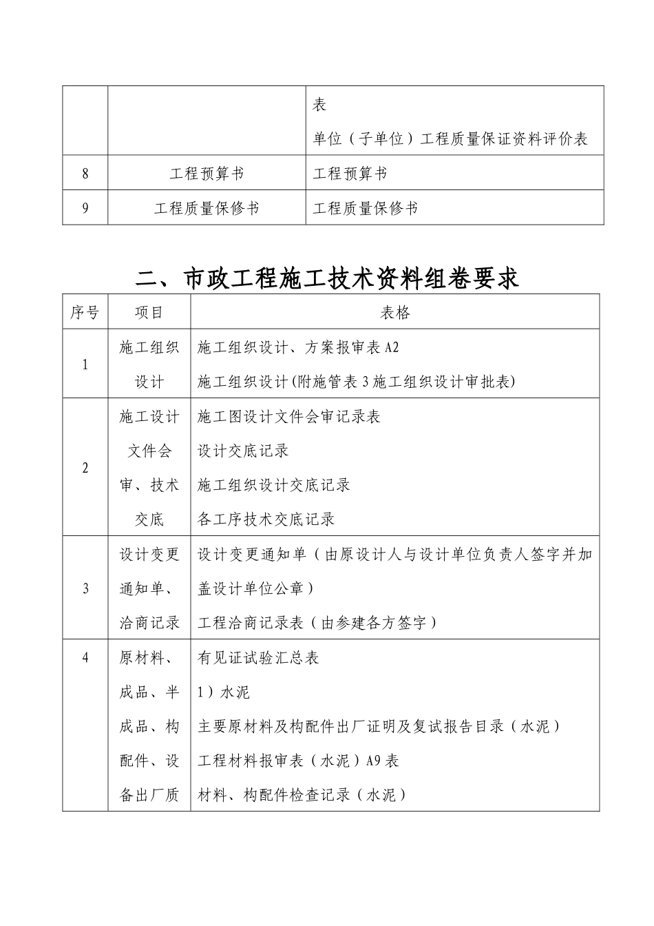 Imvipk市政工程施工技术资料组卷要求_第3页