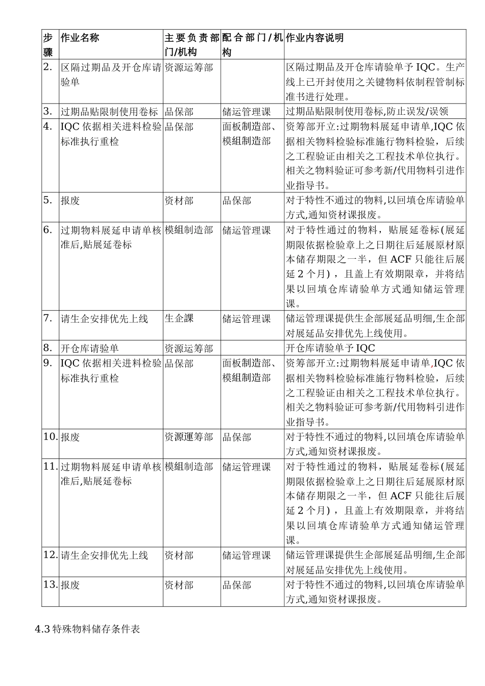 SQS-755-0017-C4-16 过期物料处理及展延作业指导书_第3页