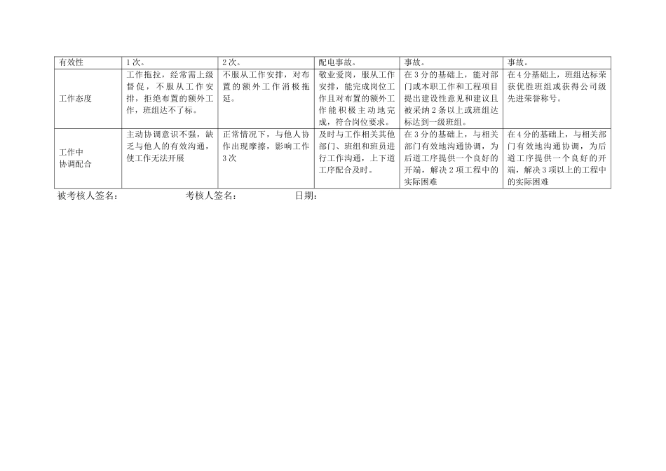 上海市电力公司沪东供电分公司线路运行班班长行为规范考评表_第3页