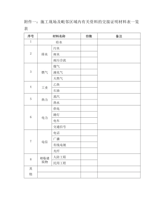 施工现场及毗邻区域内有关资料的交接证明材料表一览表