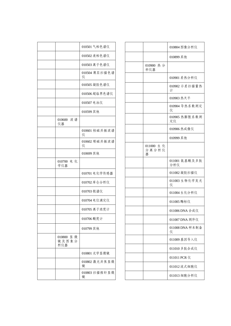 科学仪器设备分类表_第2页