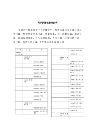 科学仪器设备分类表
