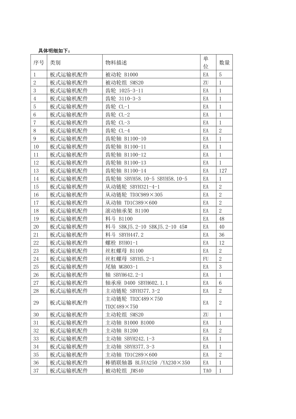中国铝业中州分公司库存闲置备件等销售_第2页