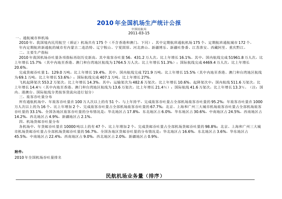 XXXX年全国机场生产统计排名_第1页