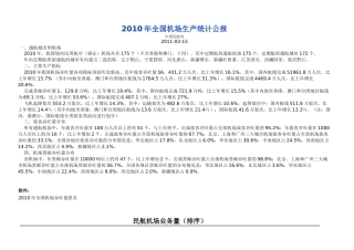 XXXX年全国机场生产统计排名