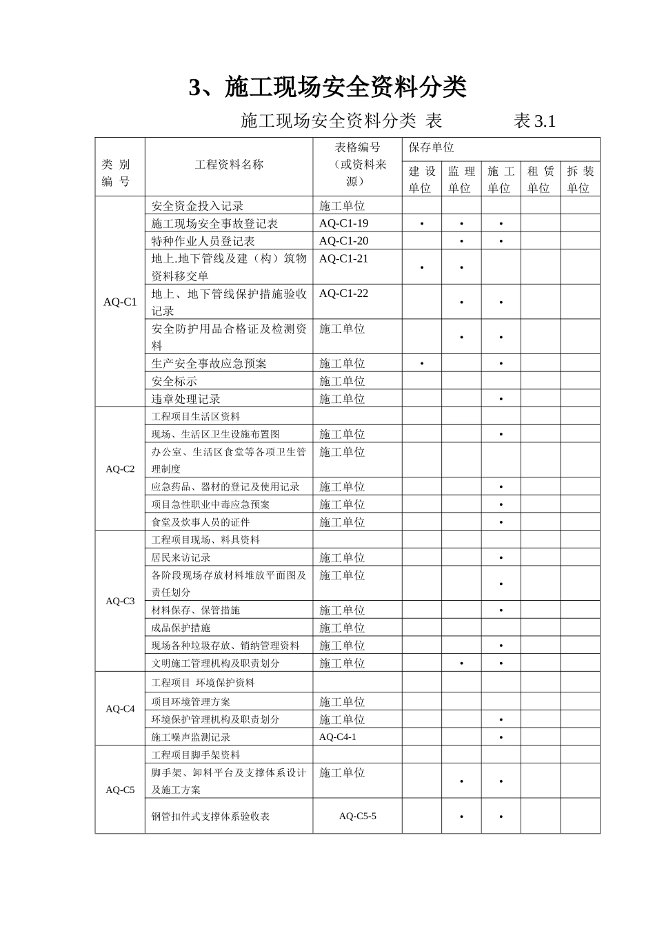 安全生产新资料规程_第3页
