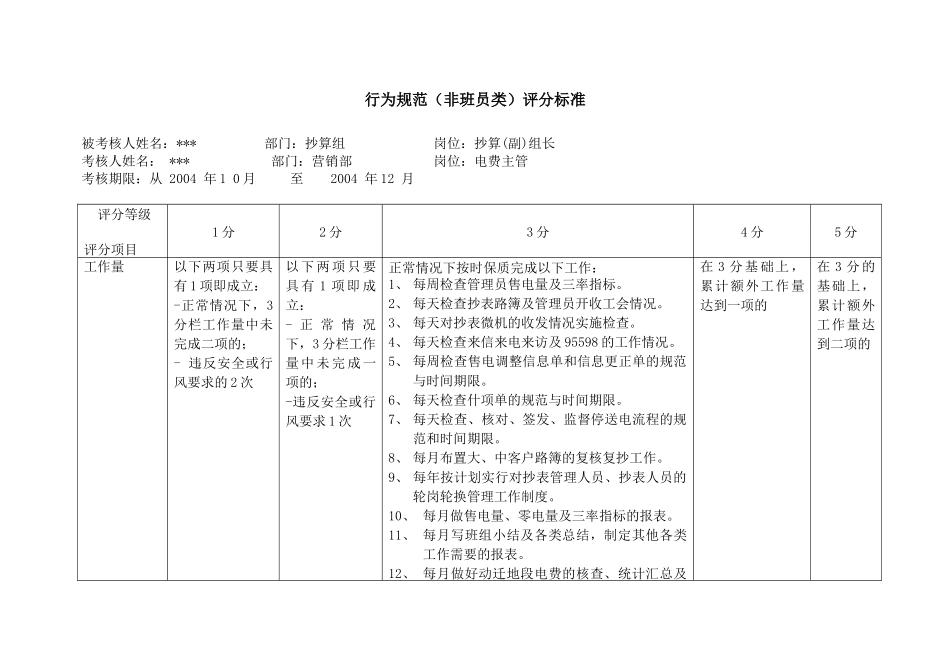 上海市电力公司沪东供电分公司抄算组长行为规范考评表_第2页