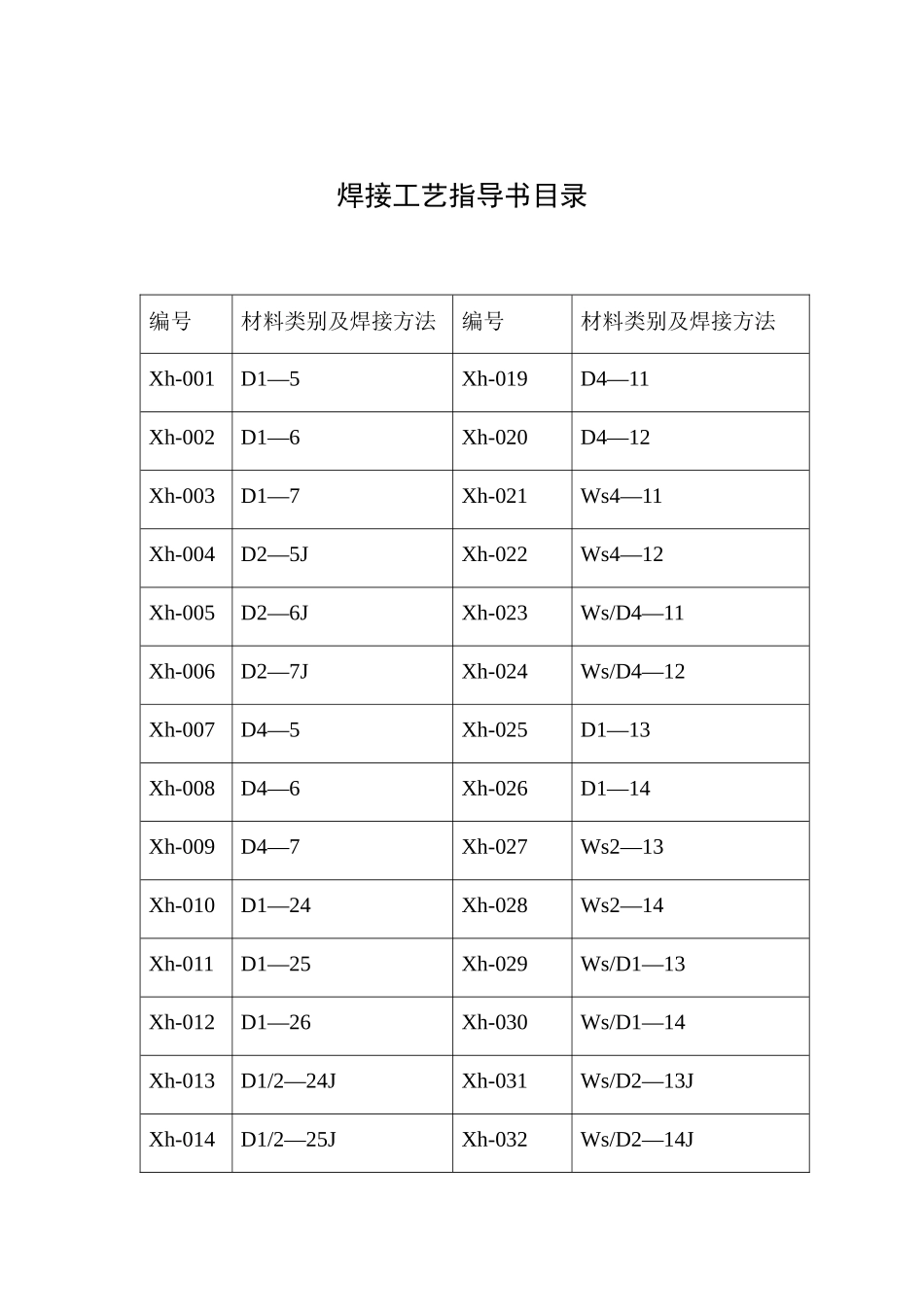 焊接工艺指导xh_第1页