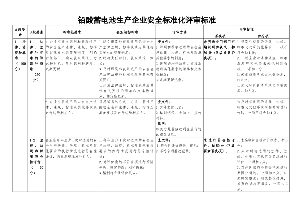 铅酸蓄电池生产企业安全标准化评审标准_第1页