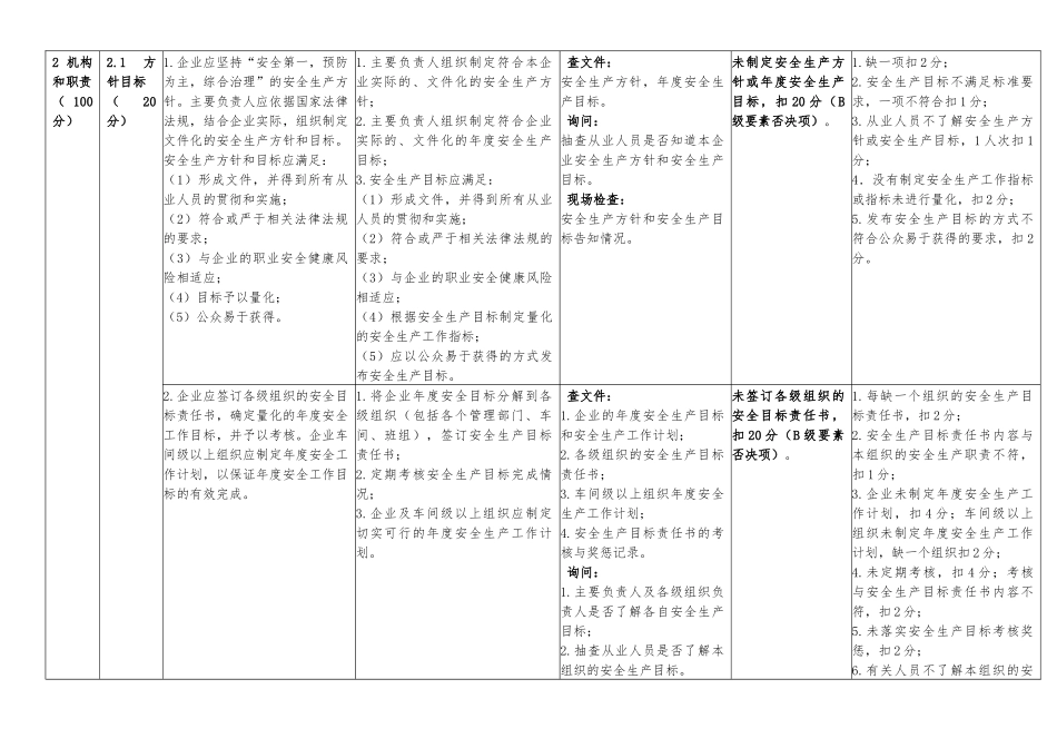 铅酸蓄电池生产企业安全标准化评审标准_第2页