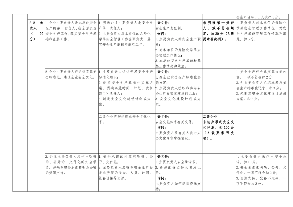 铅酸蓄电池生产企业安全标准化评审标准_第3页