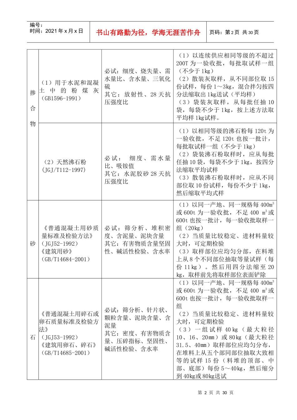 材料试验项目及检验规则_第2页